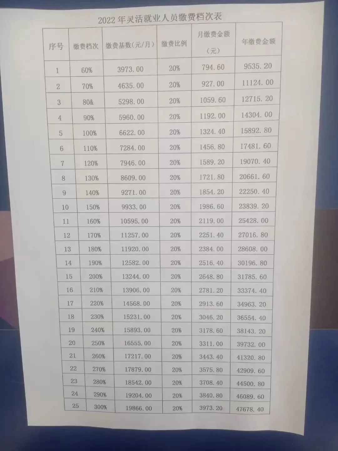 玉龙县人力资源和社会保障局关于暂停办理业务的通知