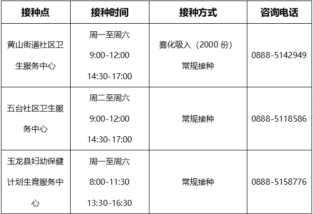 1月6日起 玉龙县医院停止新冠疫苗接种工作.png