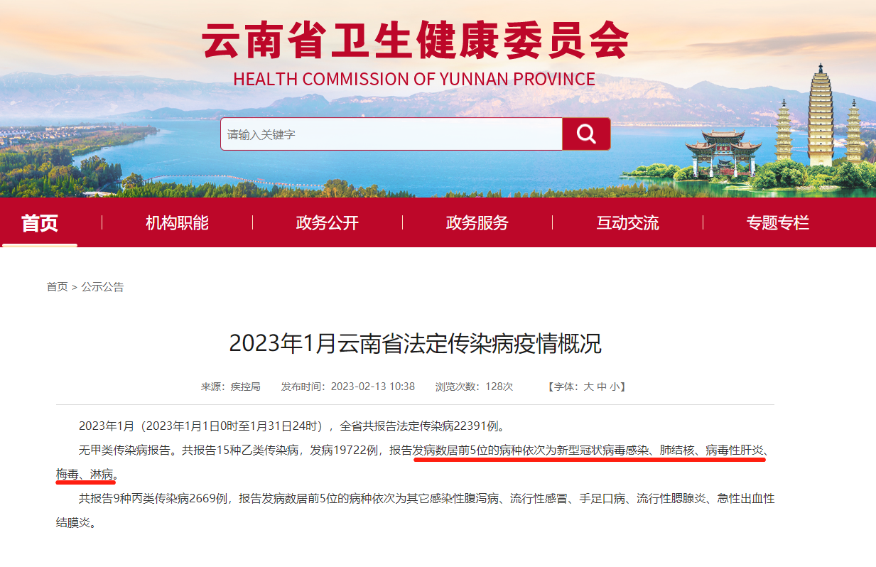 云南省1月法定传染病22391例 前5位是：新冠、肺结核、肝炎、梅毒、淋病