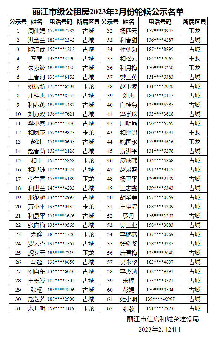 丽江市级公租房2023年2月份轮候公示名单