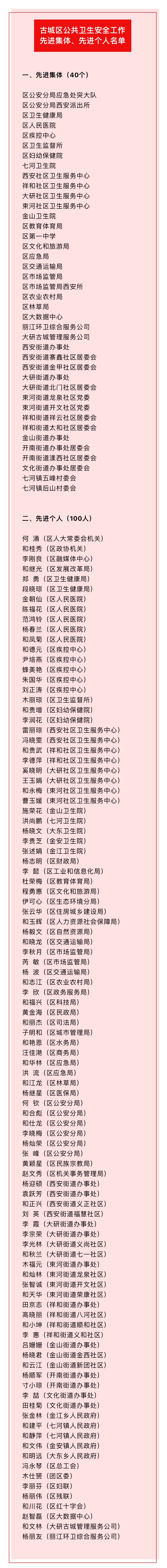 古城区40个集体 100名个人受表彰 (2).jpg