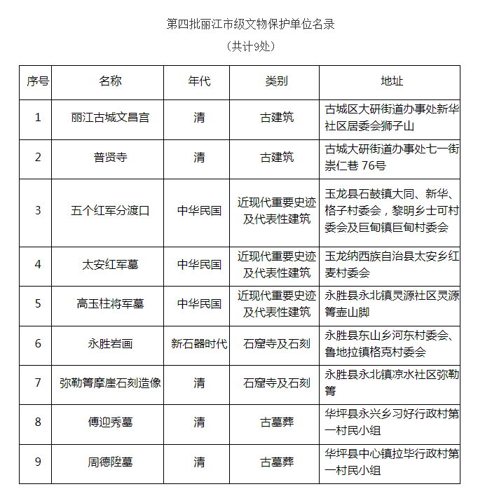 丽江市第四批市级文物保护单位公布  共9处.png