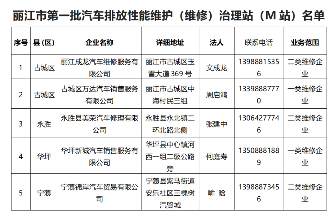车主请注意！4月10日起 丽江将全面实施机动车排放检验与维护制度.png