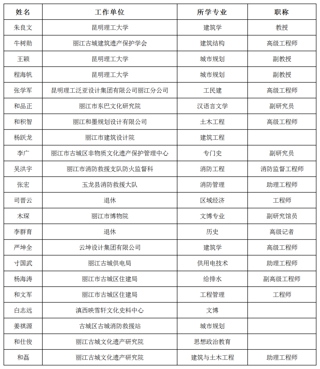 世界文化遗产丽江古城风貌保护专家库成立  22名专家名单公示.png