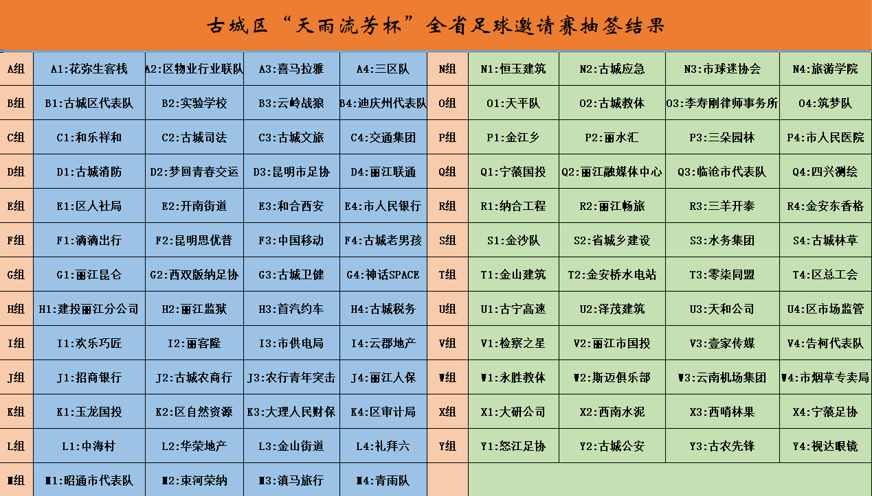 100支代表队集结完毕！摩拳擦掌期待古城区“天雨流芳杯”全省足球邀请赛 (1).png