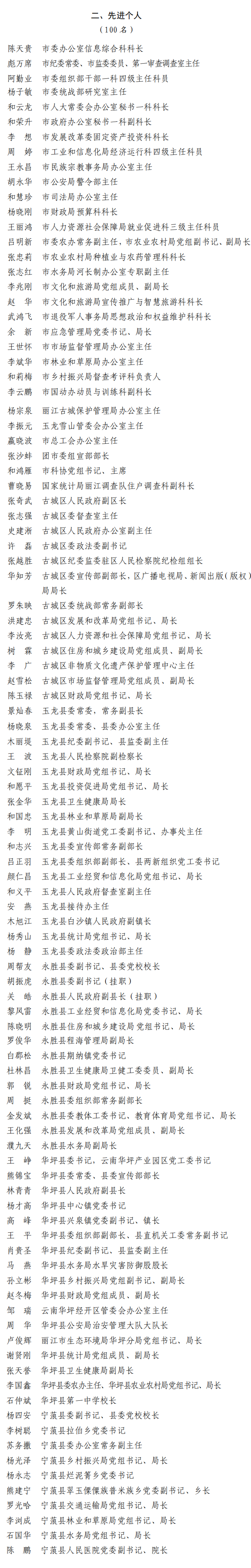 2022年度丽江市高质量发展贡献奖先进集体和个人名单公示 (2).png