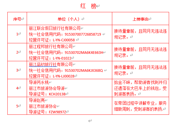 2023年第四期丽江文旅“红黑榜”发布  (1).png