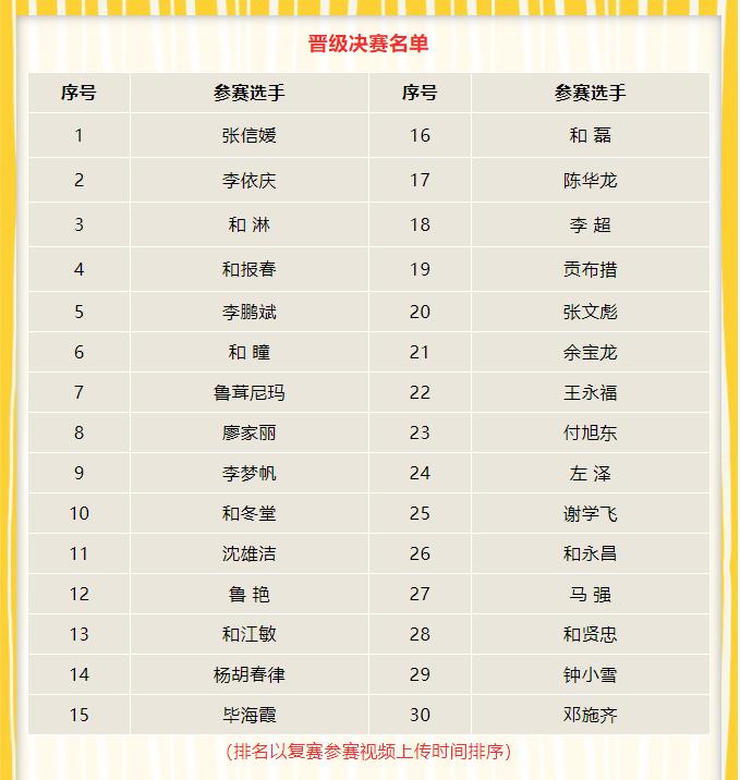 2023年“舍不得的丽江”第二届 “丽江新声代”青年歌手大赛 决赛名单公示！.jpg