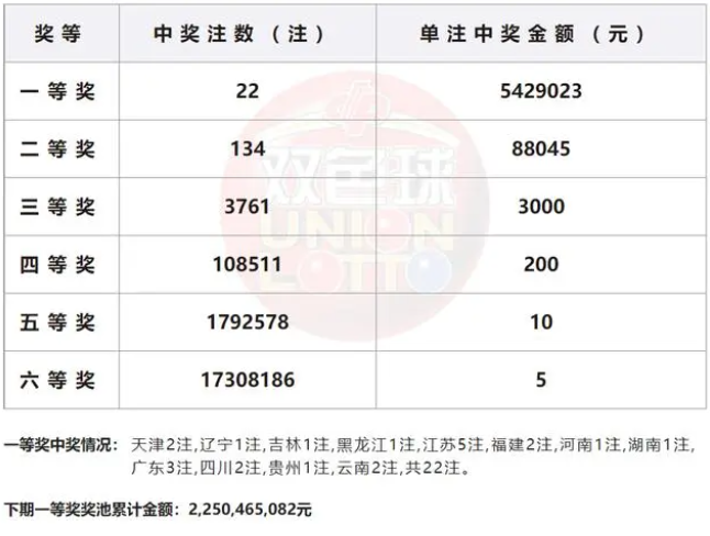 玉龙县彩民凤运亨通！双色球一等奖542万元花落玉龙，喜讯传遍乡间 (3).png