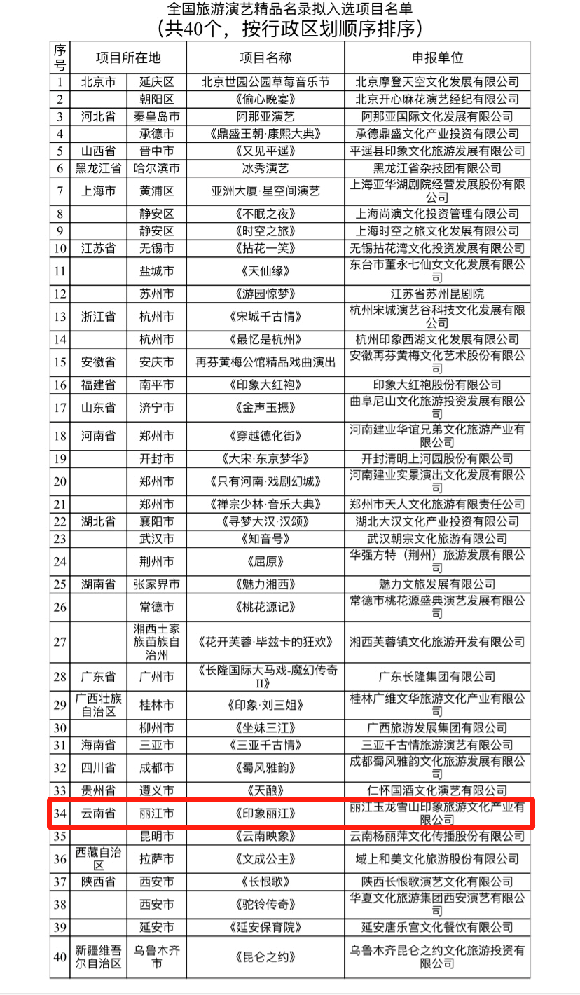 《印象丽江》拟入选全国旅游演艺精品名录.jpg