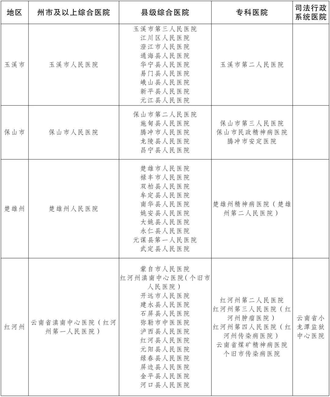 丽江医疗机构再添新职能，7家医院被授权进行暂予监外执行诊断检查 (3).jpg