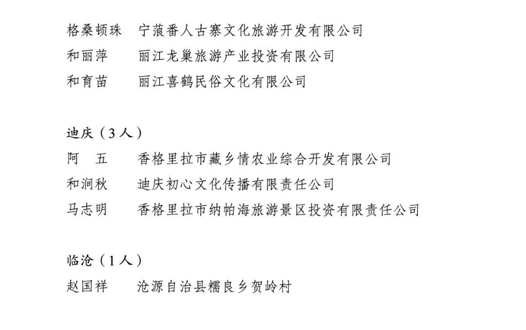喜讯！玉龙陈智荣获云南省2023年度乡村文化和旅游带头人称号 (6).png