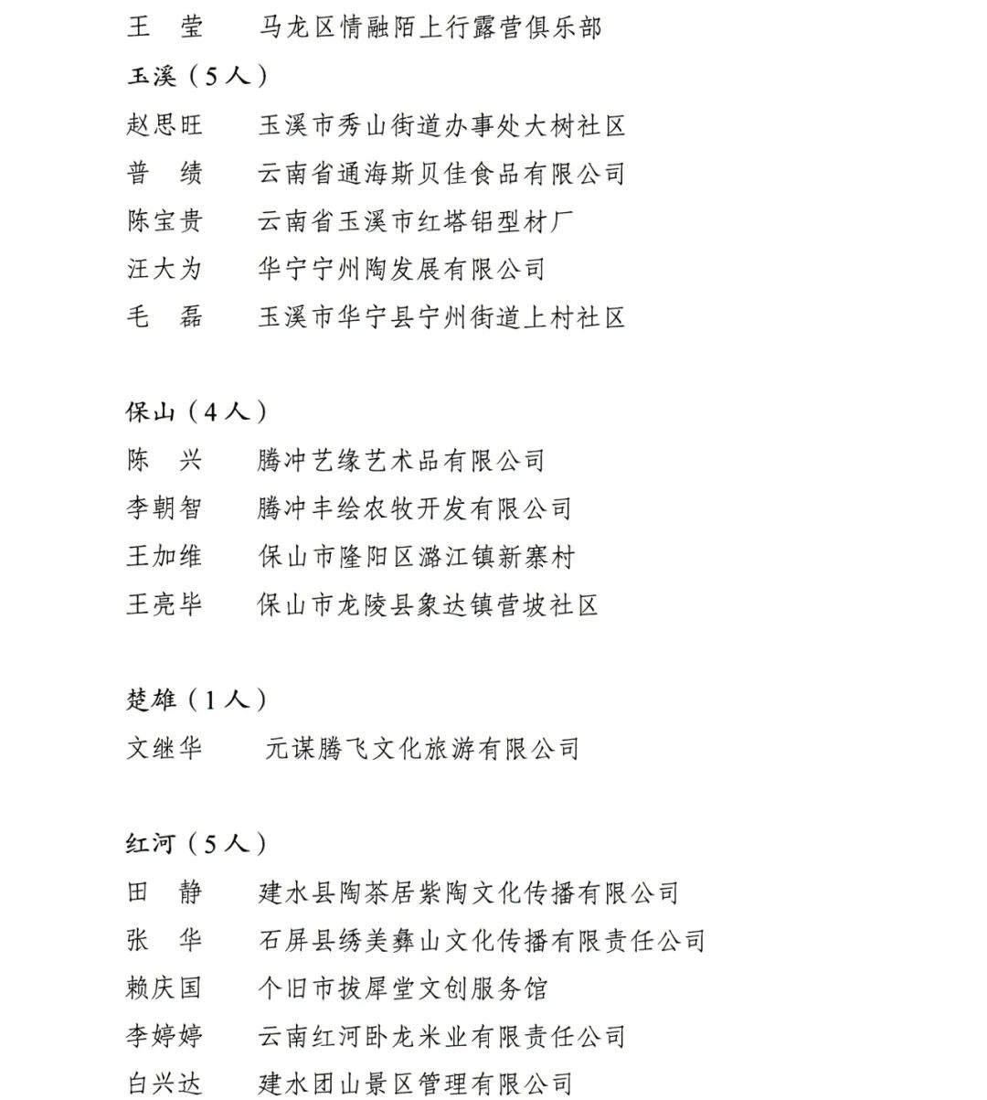 丽江4人荣获云南省级乡村文化和旅游带头人称号 (2).jpg
