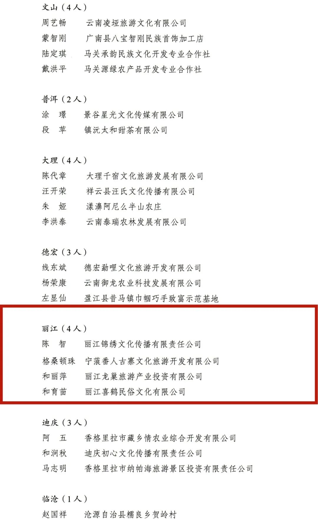 丽江4人荣获云南省级乡村文化和旅游带头人称号 (3).jpg