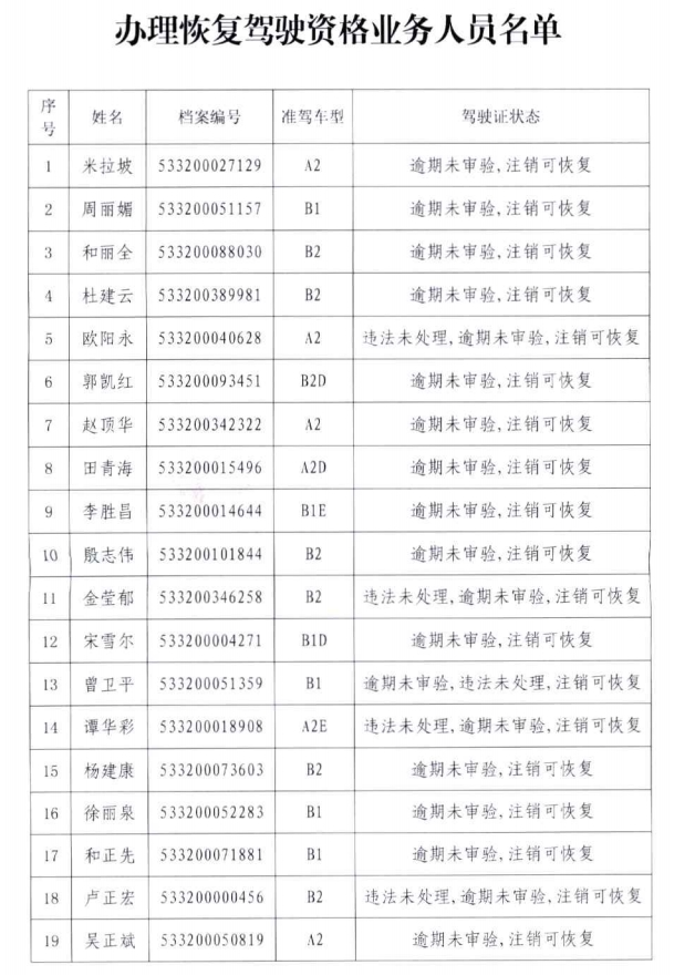 丽江驾驶证超期未换证驾驶员现可申请恢复资格！ (2).png