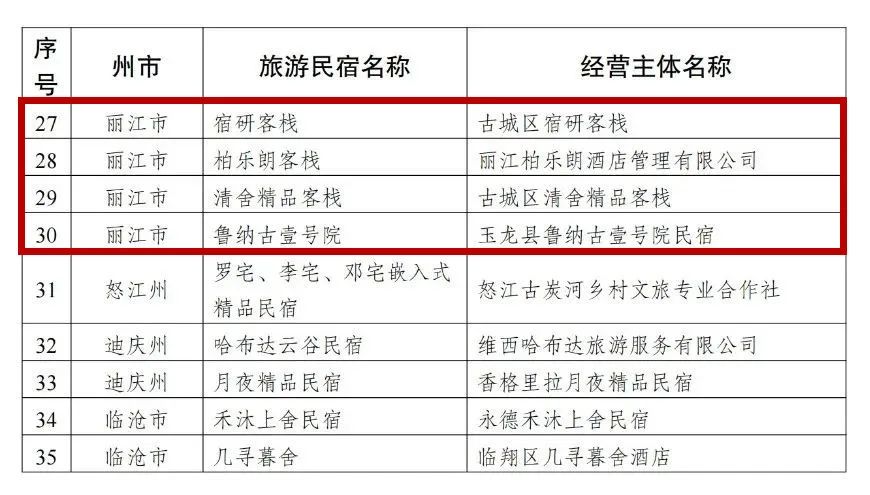 21家丽江民宿入选2023年云南省丙级评定名单！ (2).jpg