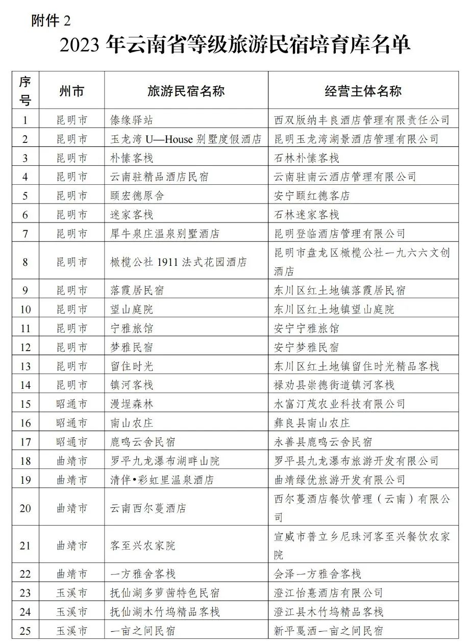 21家丽江民宿入选2023年云南省丙级评定名单！ (3).jpg