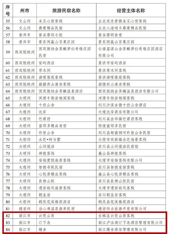 21家丽江民宿入选2023年云南省丙级评定名单！ (5).jpg