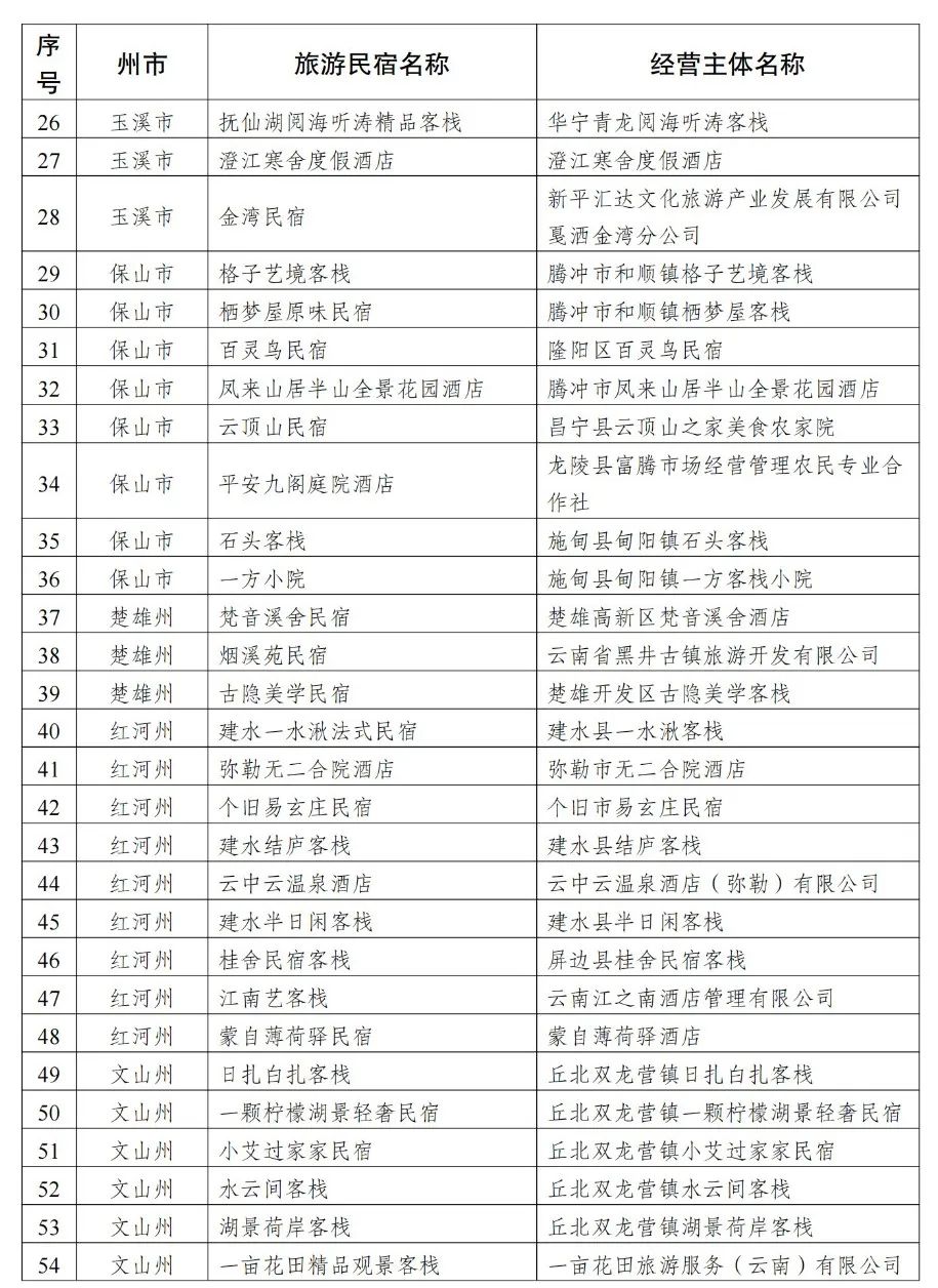 21家丽江民宿入选2023年云南省丙级评定名单！ (4).jpg