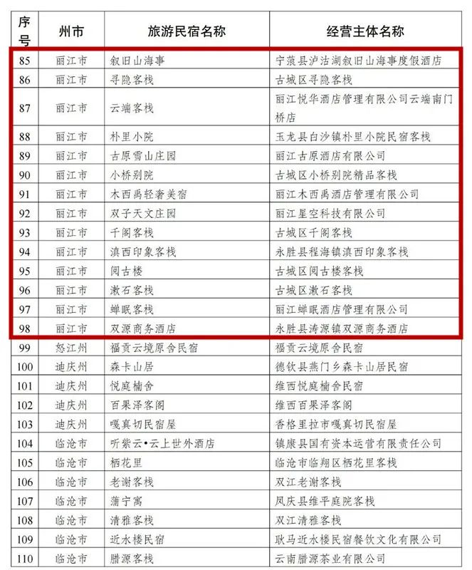 21家丽江民宿入选2023年云南省丙级评定名单！ (6).jpg