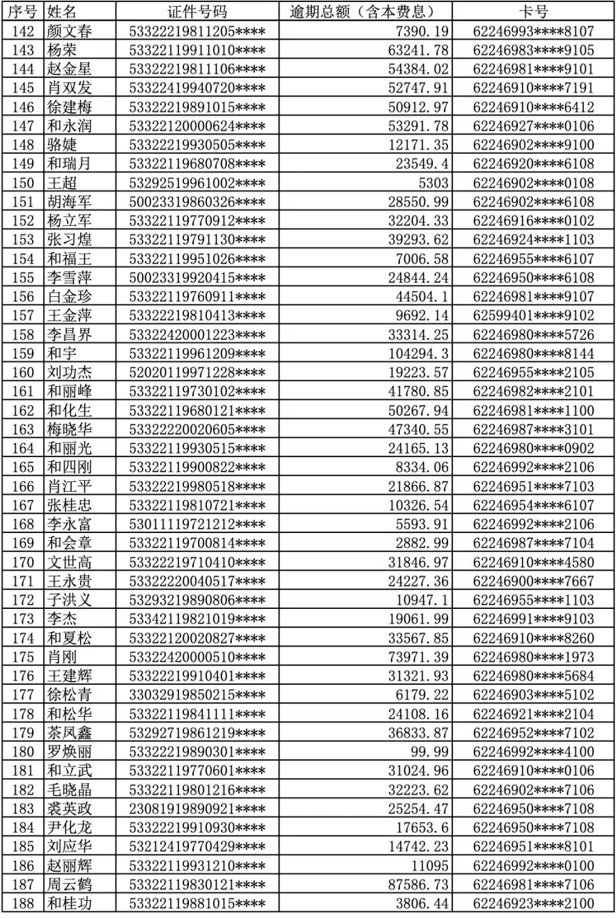 曝光！丽江古城农村商业银行公布逾期人员名单 (4).png
