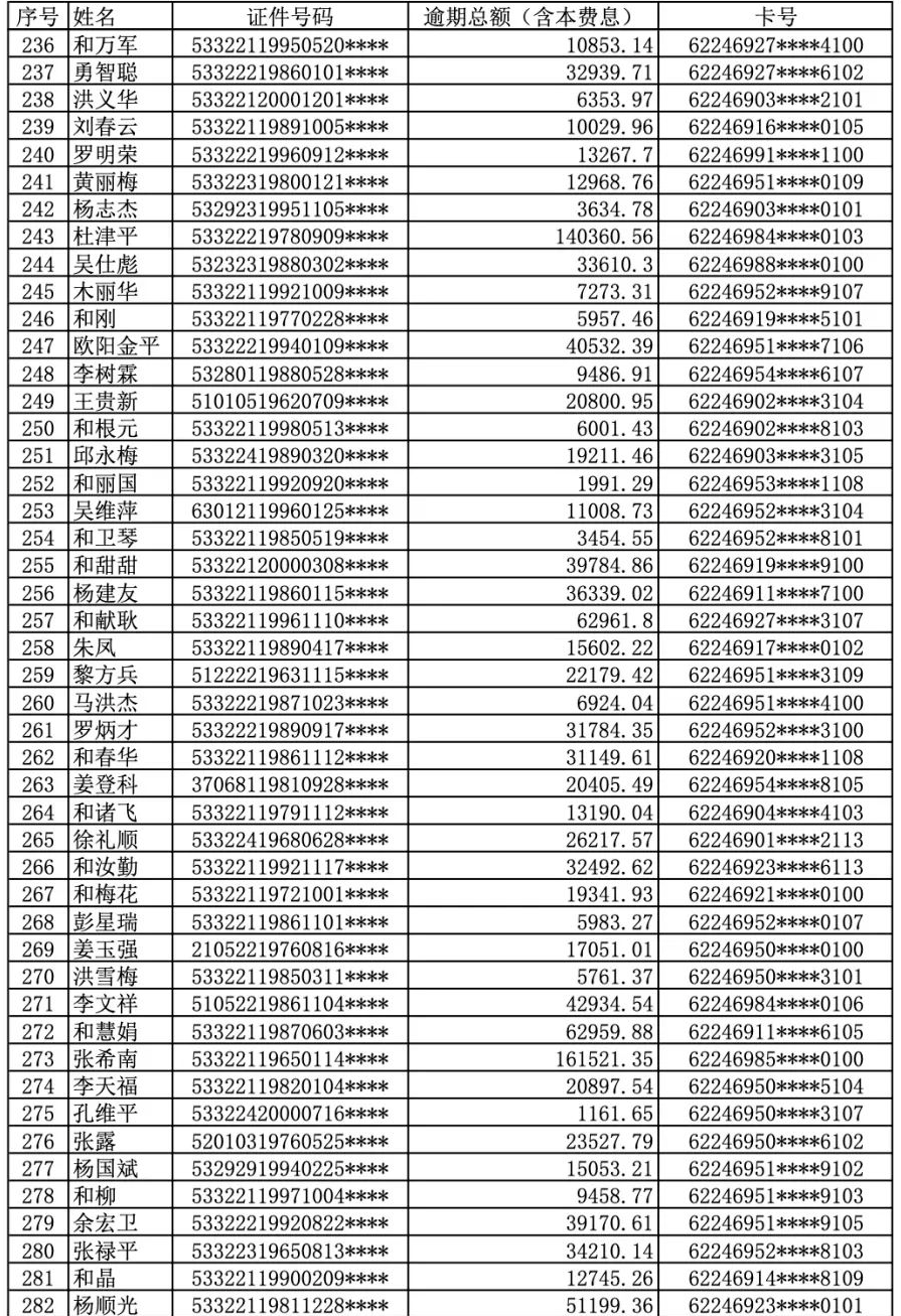 曝光！丽江古城农村商业银行公布逾期人员名单 (6).png