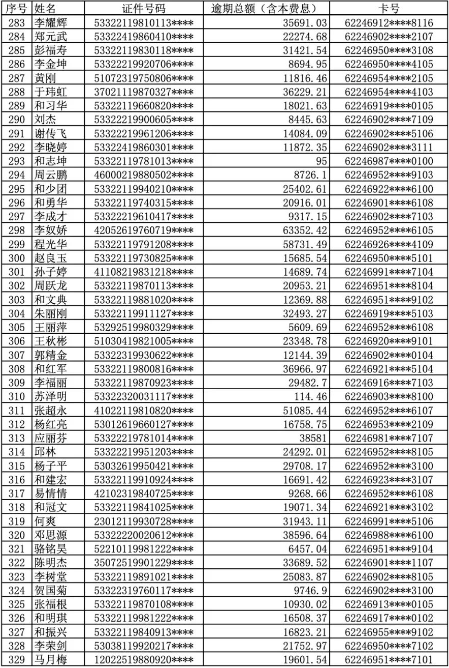 曝光！丽江古城农村商业银行公布逾期人员名单 (7).png