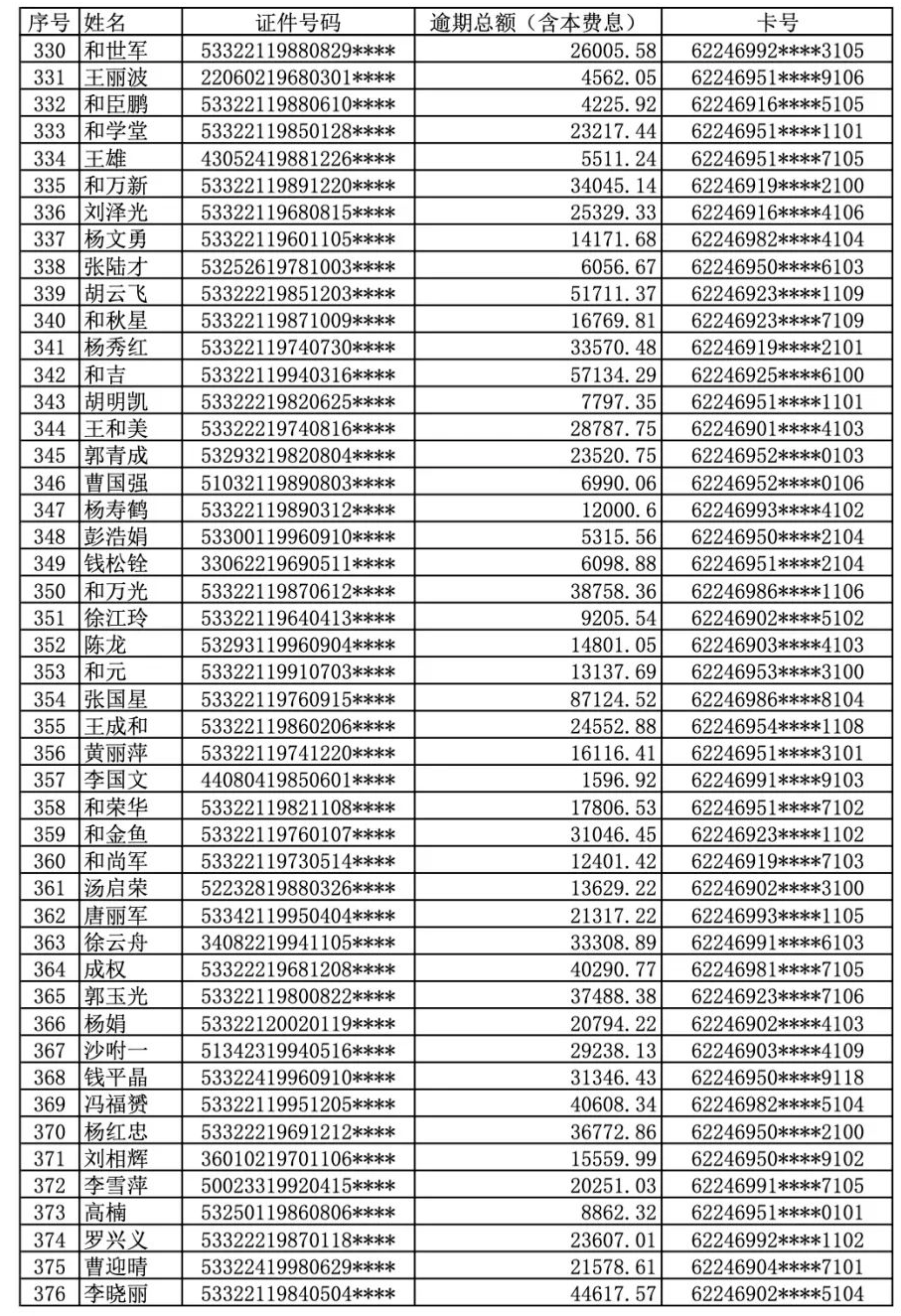 曝光！丽江古城农村商业银行公布逾期人员名单 (8).png