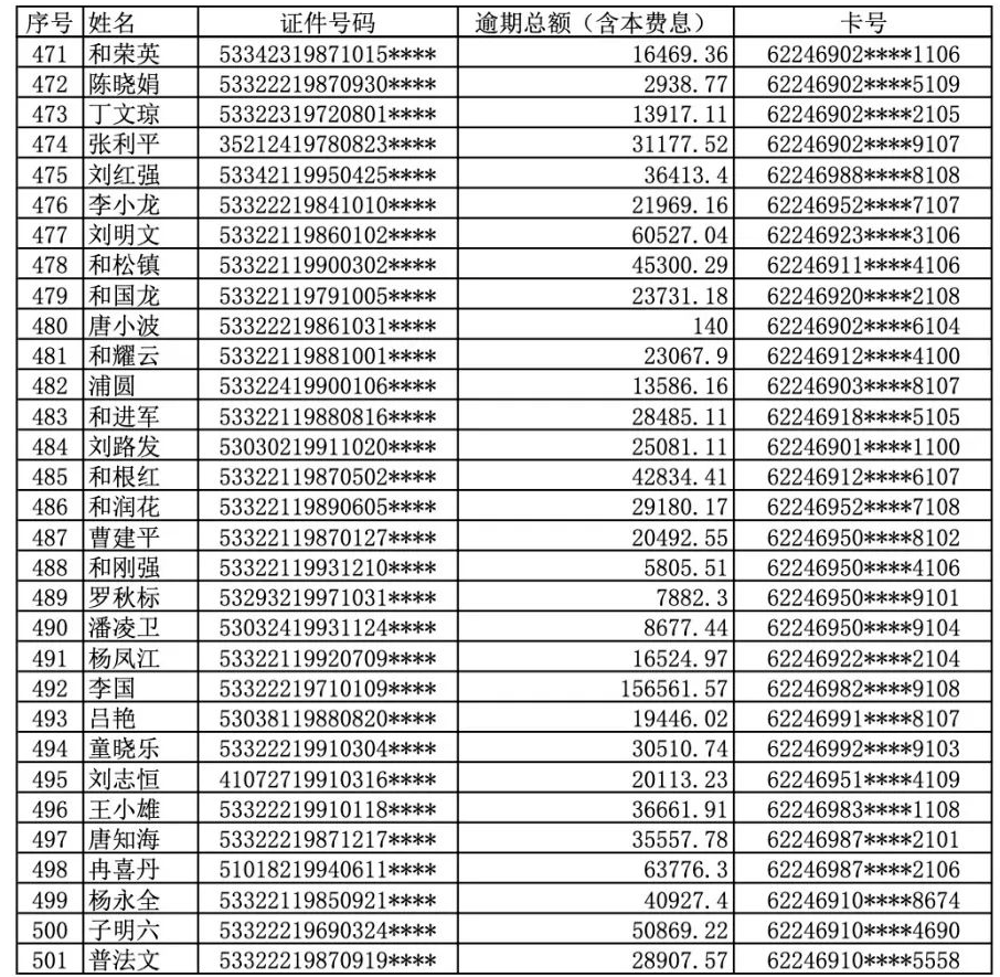 曝光！丽江古城农村商业银行公布逾期人员名单 (11).png