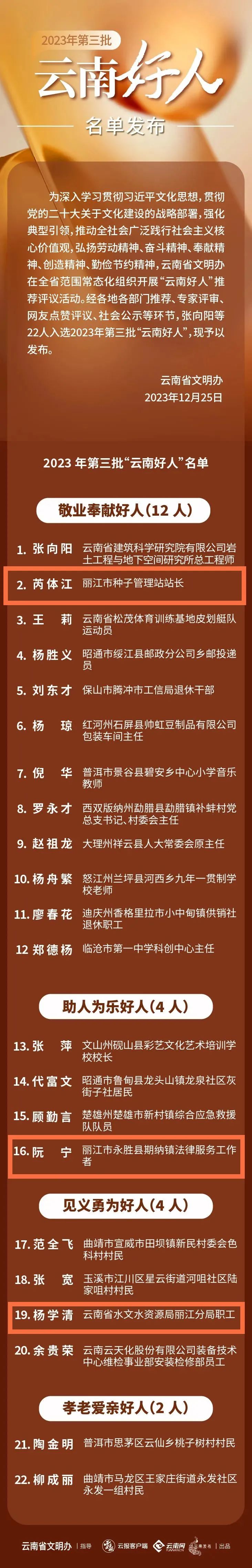传递正能量！丽江3名好人获评“云南好人”.jpg