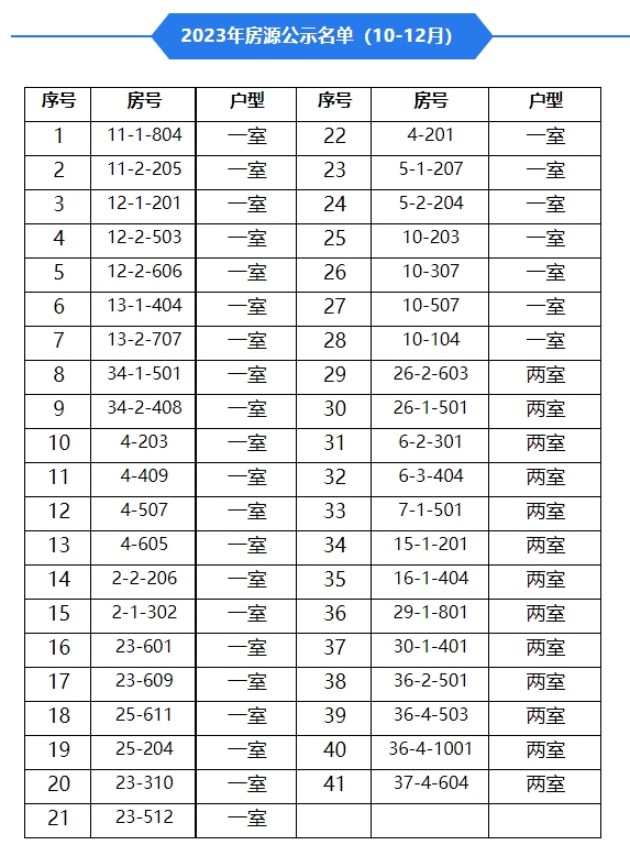 丽江最新一批市级公租房配租结果、轮候名单、房源公示 (1).png
