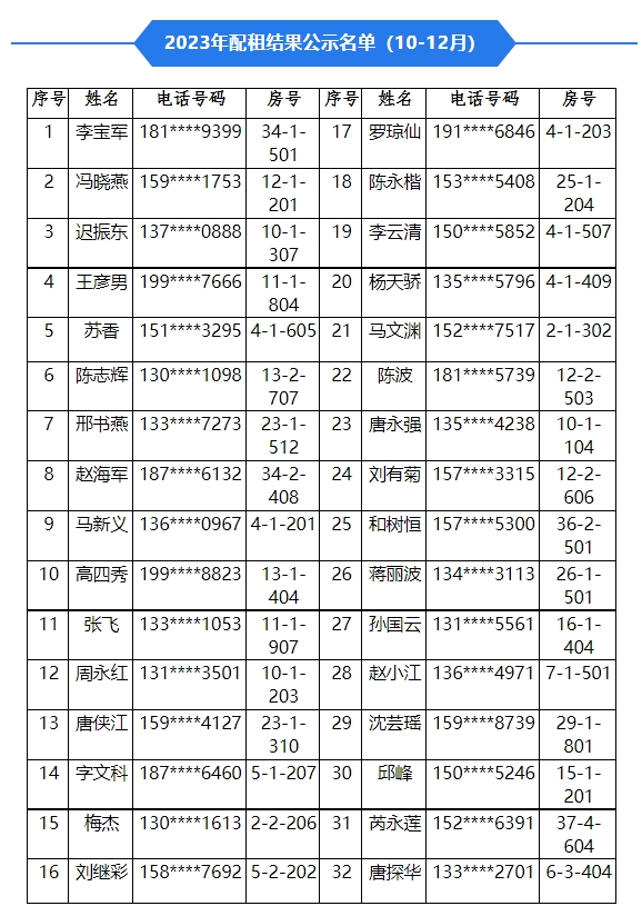 丽江最新一批市级公租房配租结果、轮候名单、房源公示 (2).png