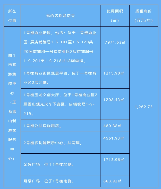 丽江市旅游集散中心（玉龙雪山新游客服务中心）配套商业资源火热招租 (2).png