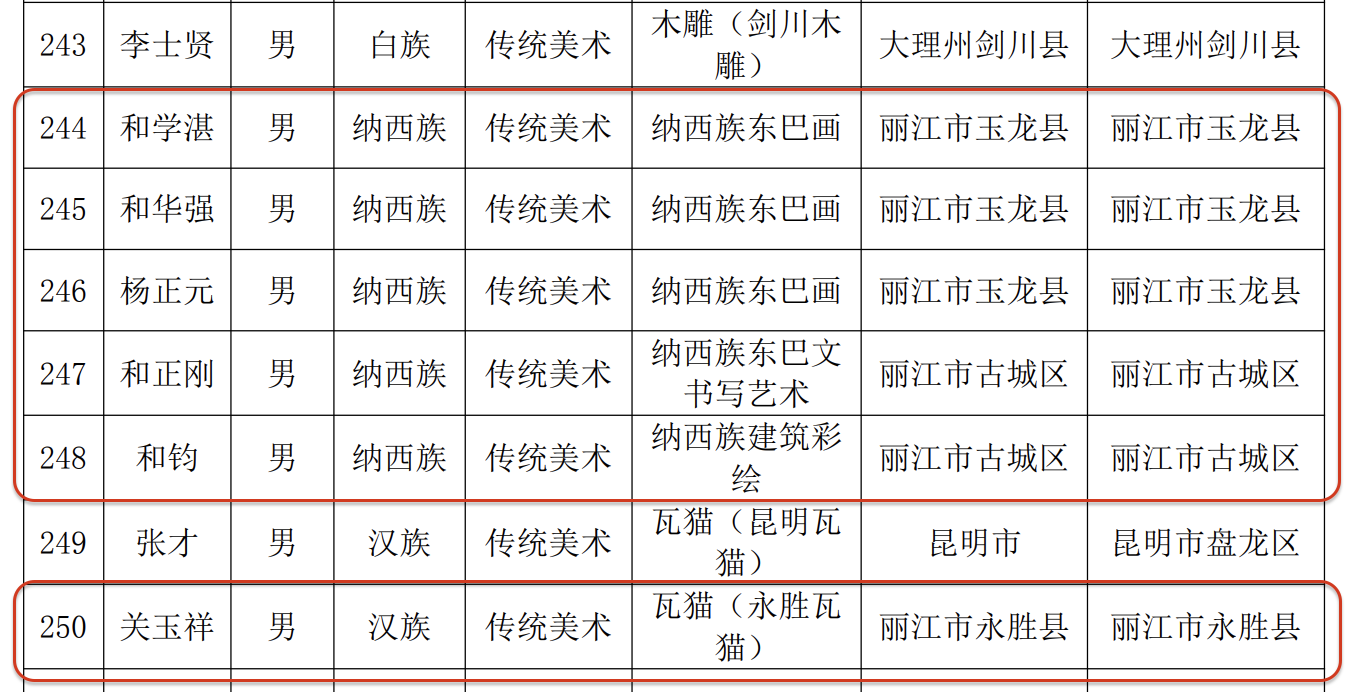 丽江有41人被推荐为省级非物质文化遗产代表性项目代表性传承人8.png