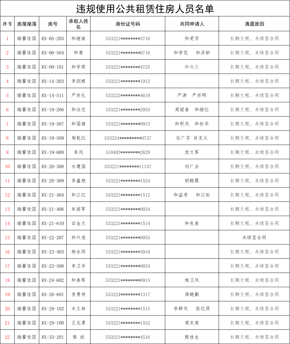 瑞馨佳园公租房22户承租人违规  限期退房，5年内不得再次申请！.png