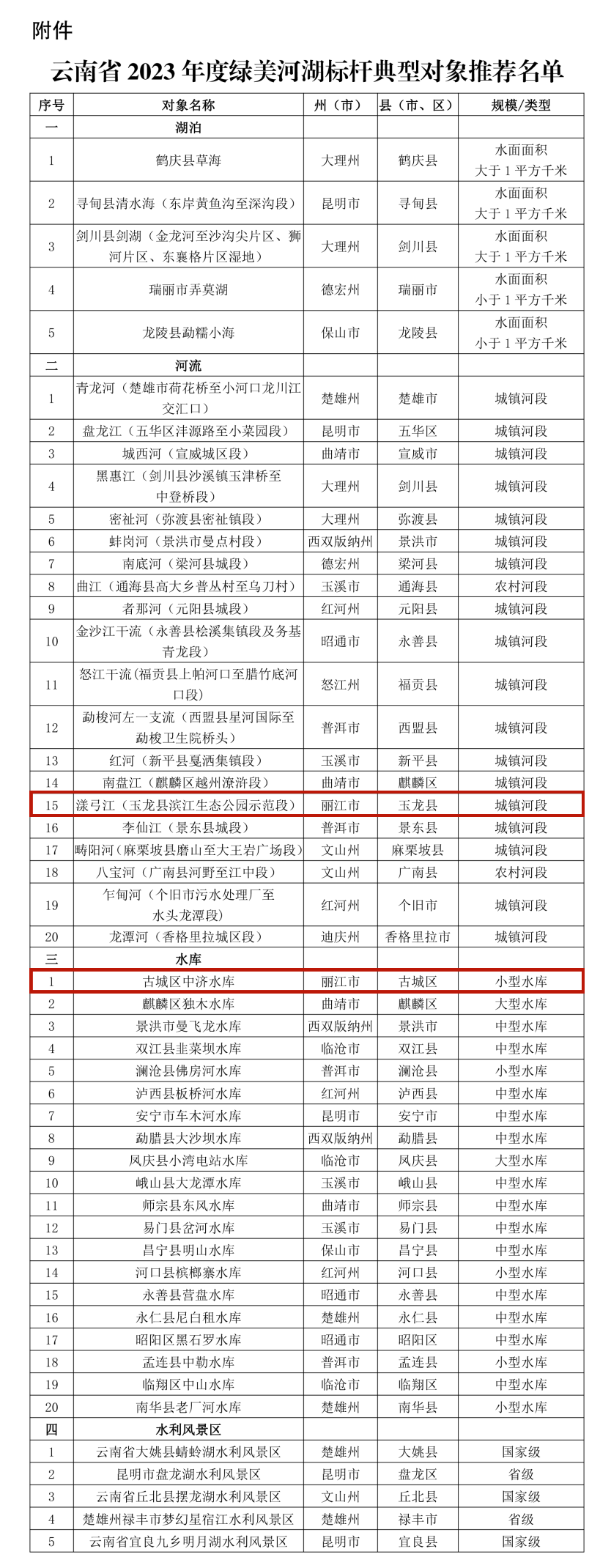丽江2个绿美河湖拟被推荐为省级标杆典型01.png