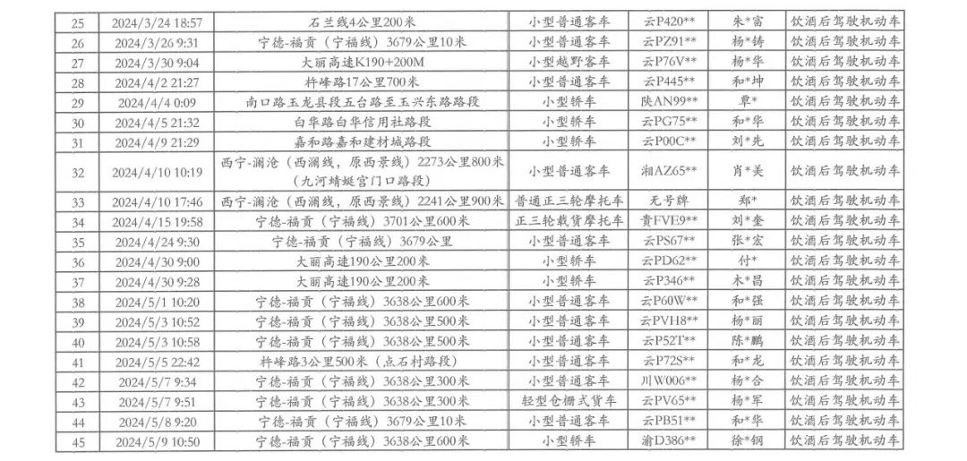 酒驾醉驾大曝光 请引以为戒！1.jpg
