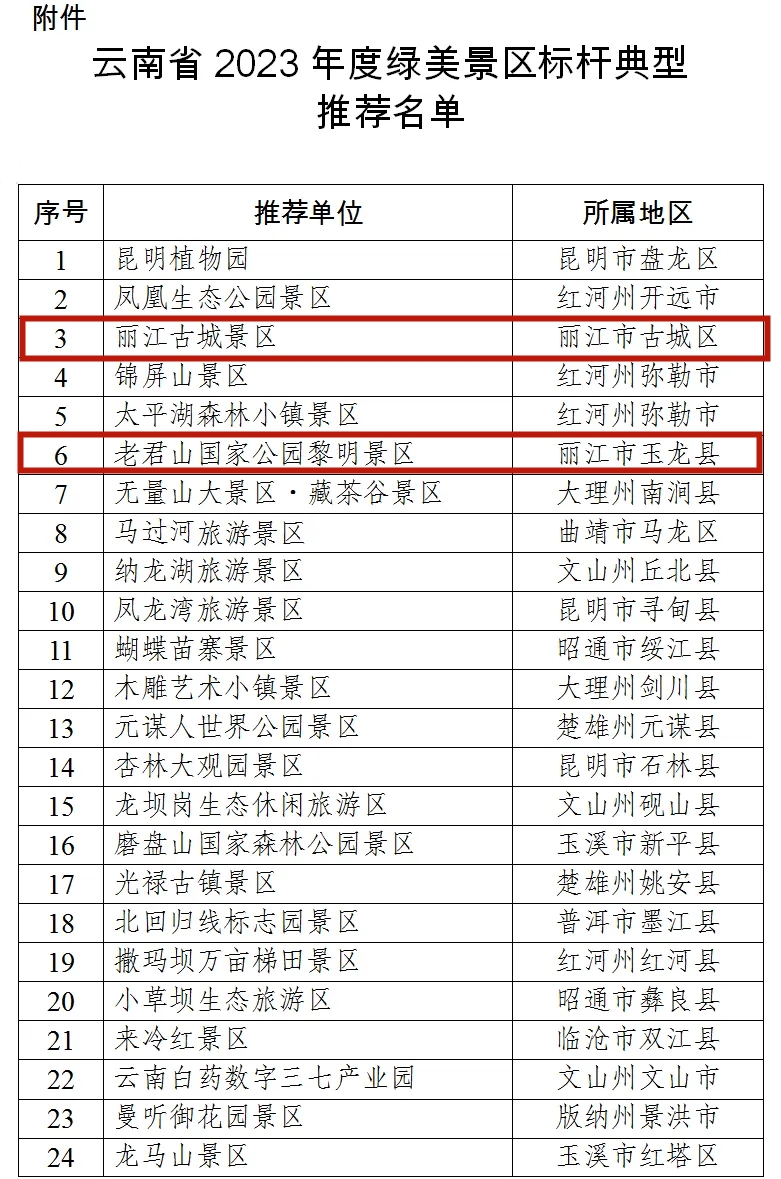 正在公示！丽江3家景区拟成为全省标杆典型02.jpg