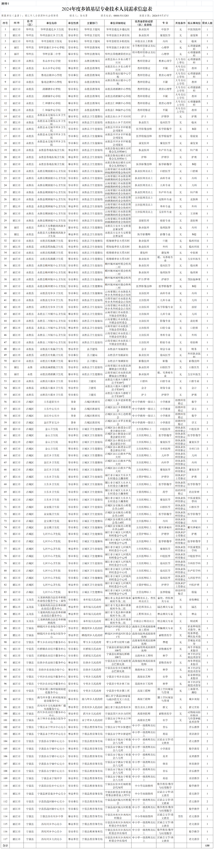 丽江每人每年补贴1万元！ 117个岗位需求135人.png