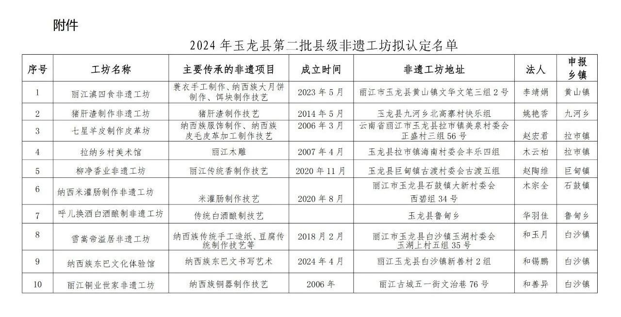 关于玉龙县第二批县级非遗工坊拟认定名单的公示.jpg