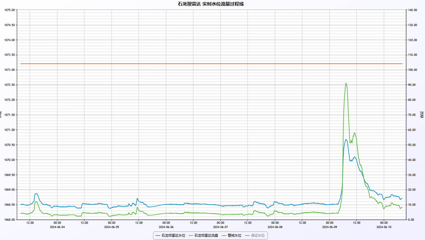 重要通知！未来几天，丽江部分 河流可能出现大幅涨水.png