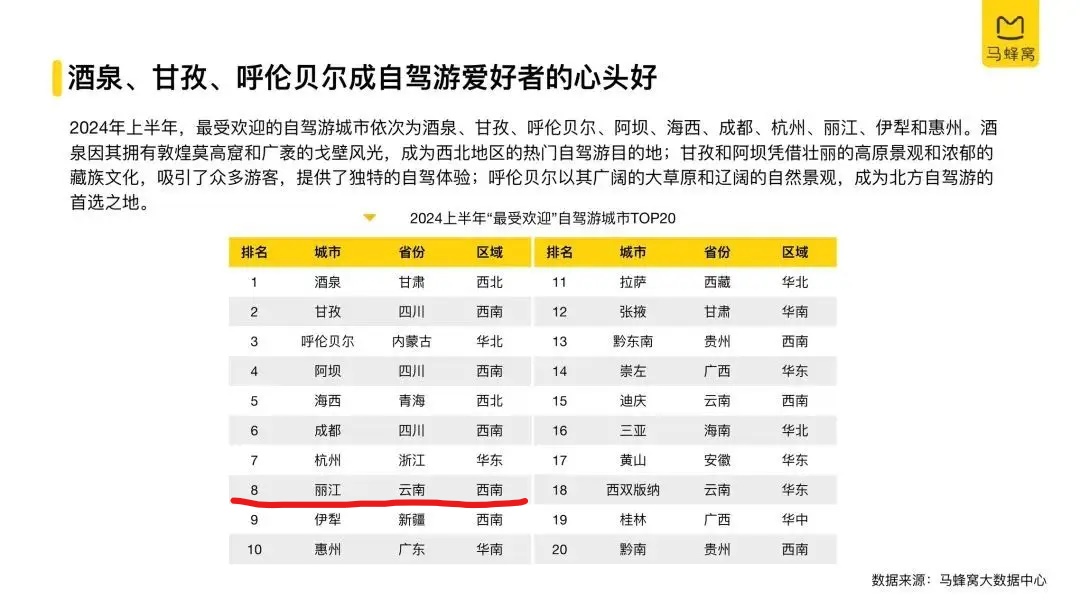 Inked马蜂窝《2024上半年自驾游数据报告》出炉，丽江上榜！2.jpg