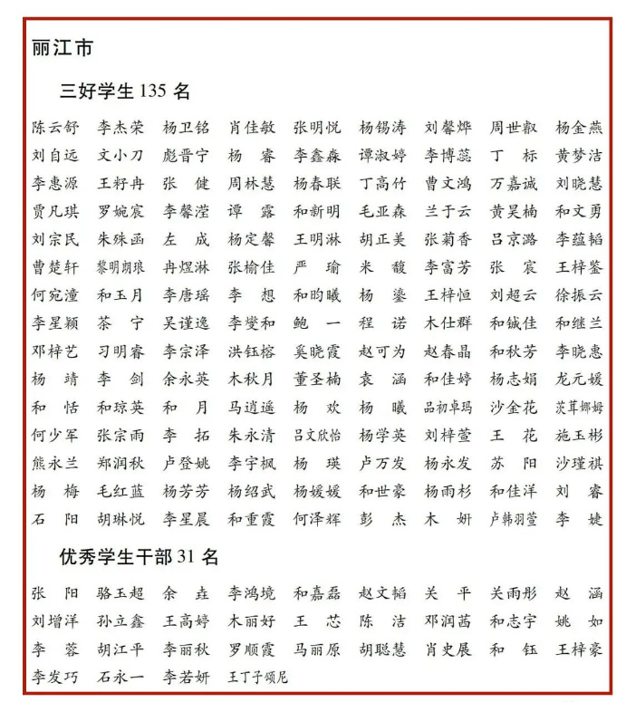 丽江这些学生和班集体拟获省级荣誉！1.png