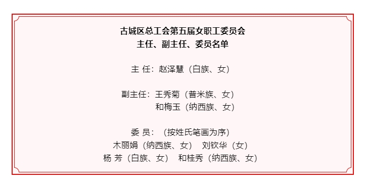 古城区召开工会第五次代表大会，选举产生新一届领导班子07.png