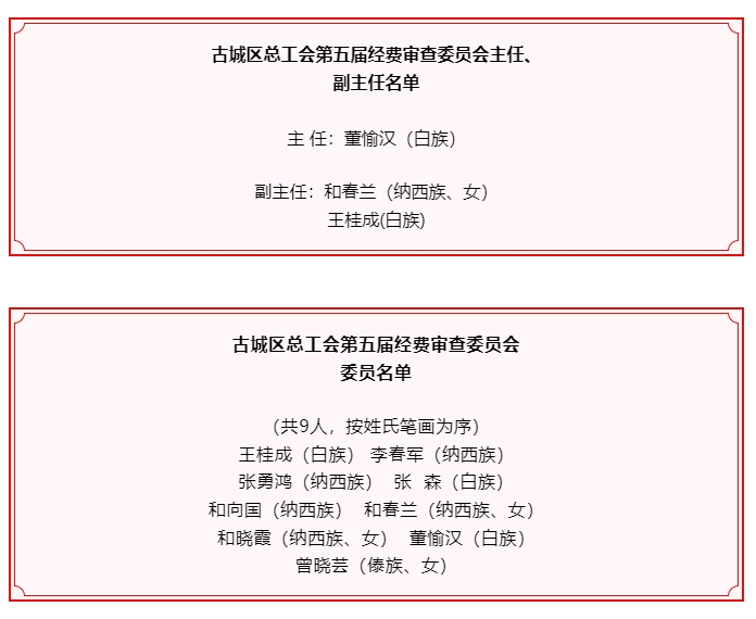 古城区召开工会第五次代表大会，选举产生新一届领导班子06.png