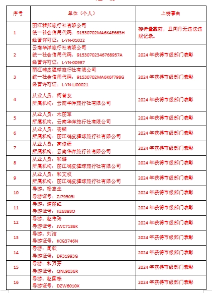 2024年第六期丽江文旅“红黑榜”发布01.png