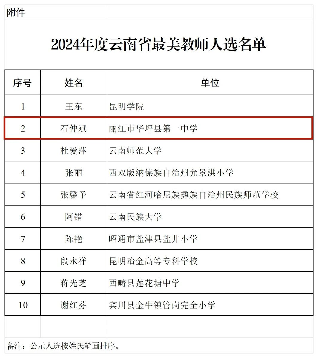丽江1人入选2024年度云南省最美教师名单02.jpg