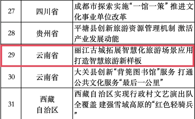 丽江古城一案例拟入选《2022—2023年度文化和旅游领域改革创新优秀案例》 (1).png