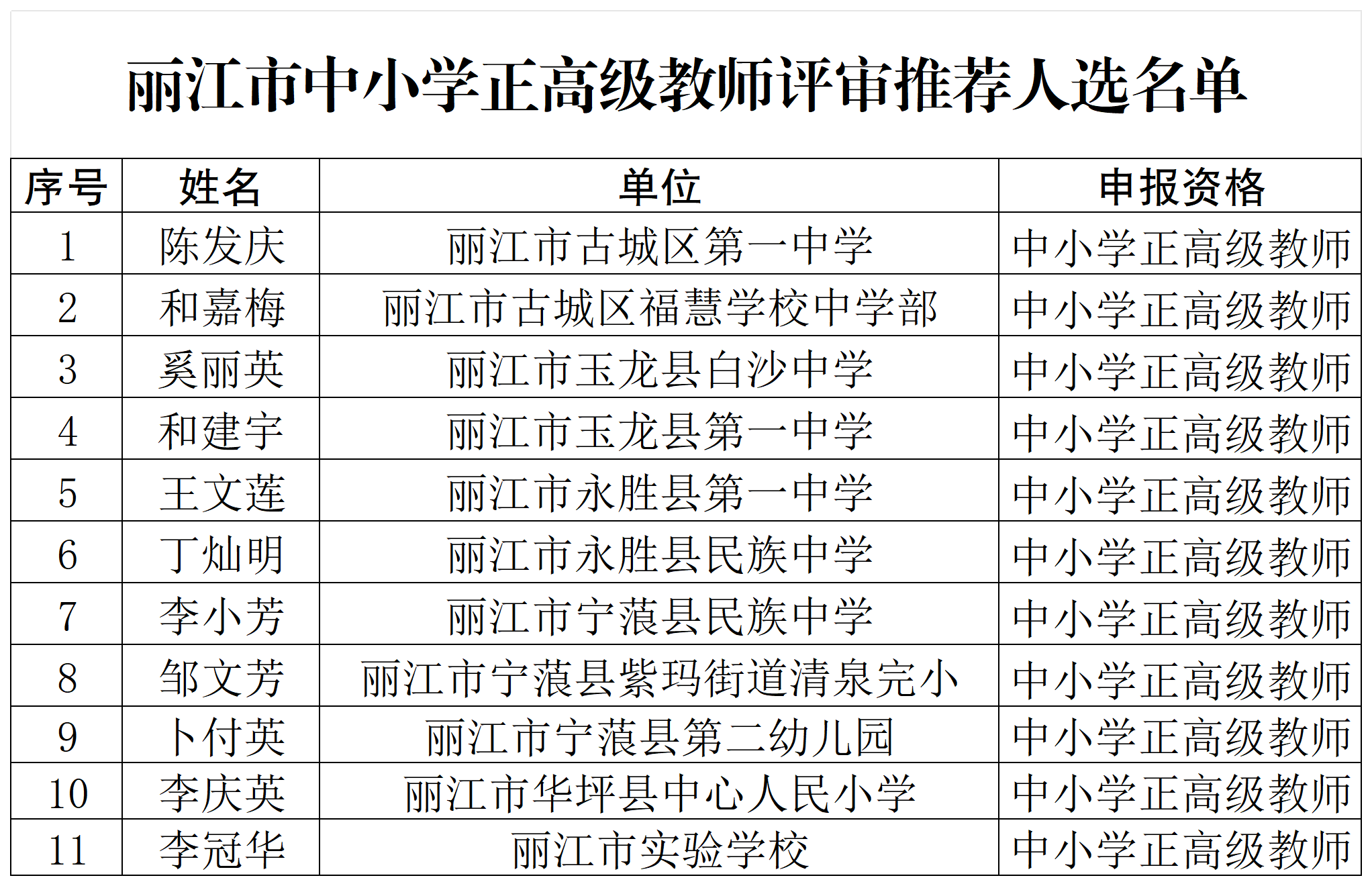 丽江14人拟被推荐为正高级教师.png