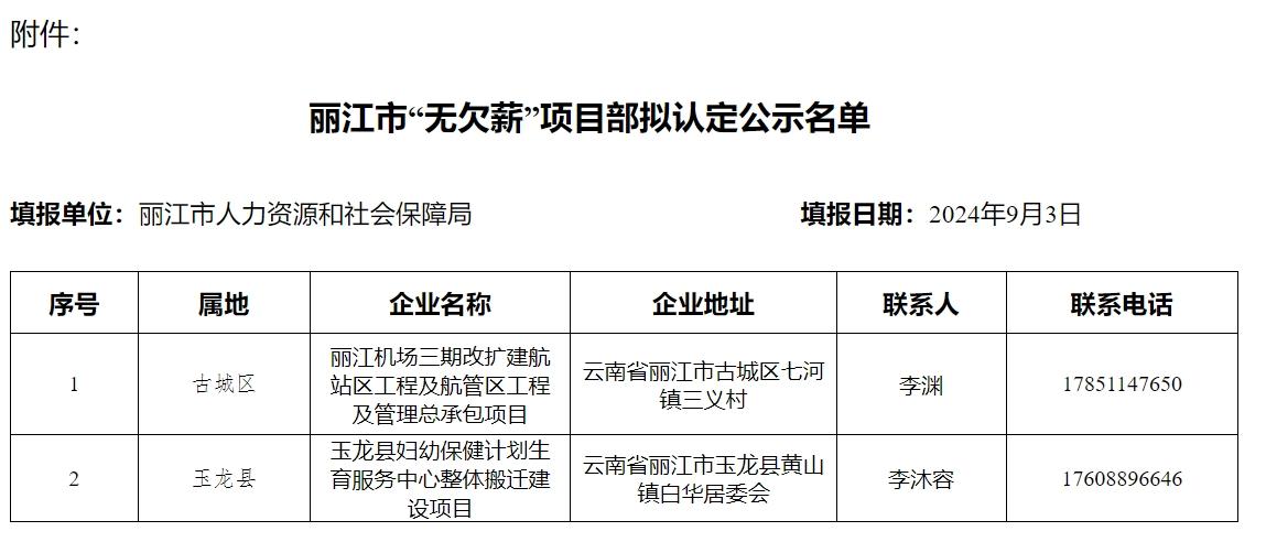 丽江市“无欠薪”项目部拟认定名单公示.jpg